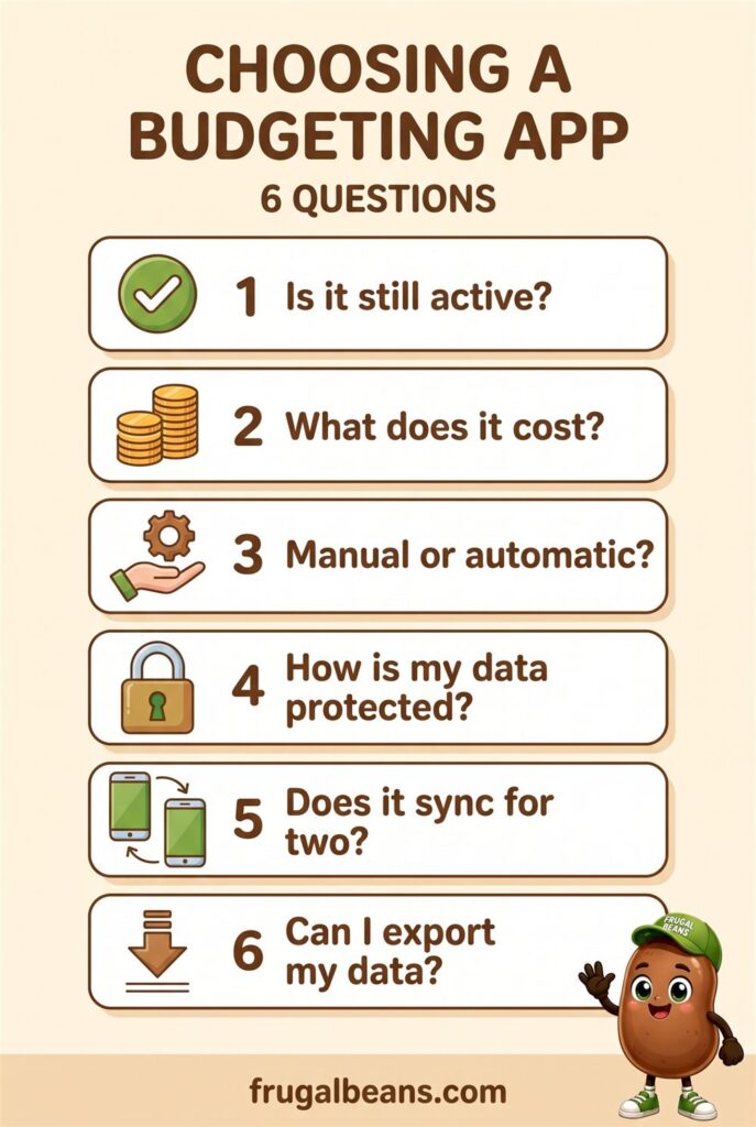 Infographic: choosing a budgeting app, 6 questions on activity, cost, manual or automatic, data protection, syncing and export
